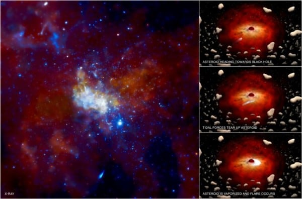 החור השחור  SgrA* כפי שתועד בטלסקופ של נאס"א.   צילום: X-ray: NASA/CXC/MIT/F. Baganoff et al.; Illustrations: NASA/CXC/M.Weiss 