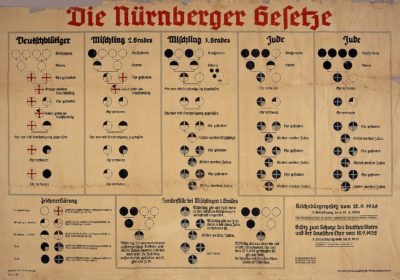 חוקי נירנברג, גזענות, מדע, גנטיקה